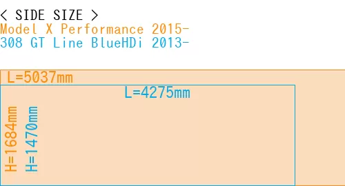 #Model X Performance 2015- + 308 GT Line BlueHDi 2013-
